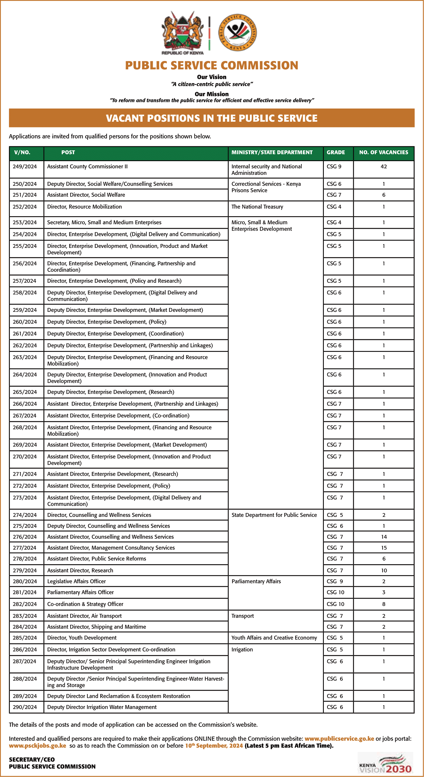 Public Service Commission Announces 142 Job Openings – Apply Online by September 10, 2024